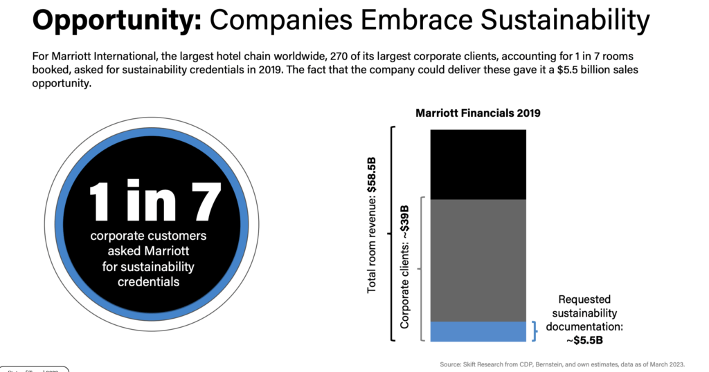 the-growing-importance-of-sustainability-in-the-hospitality-industry